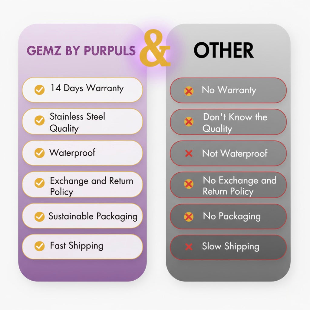 Comparison chart between 'GEMZ BY PURPULS' and 'Other' products on a white background.